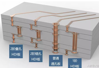 解讀高端PCB板的設(shè)計(jì)工藝！